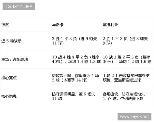 马洛卡本赛季数据分析：防守稳固，主场表现稳健