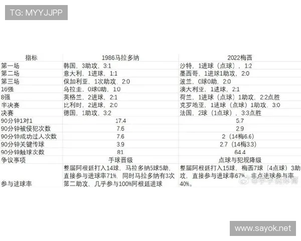 梅西历史级数据对比解析：与历代巨星相比处于什么层级